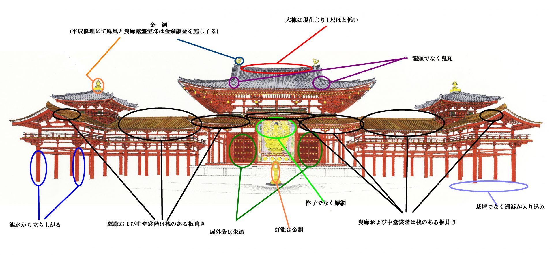 平等院鳳凰堂 創建当初、屋根は瓦と板の“ハイブリッド”だった！ 定説くつがえす復元図公開 | ラジトピ ラジオ関西トピックス